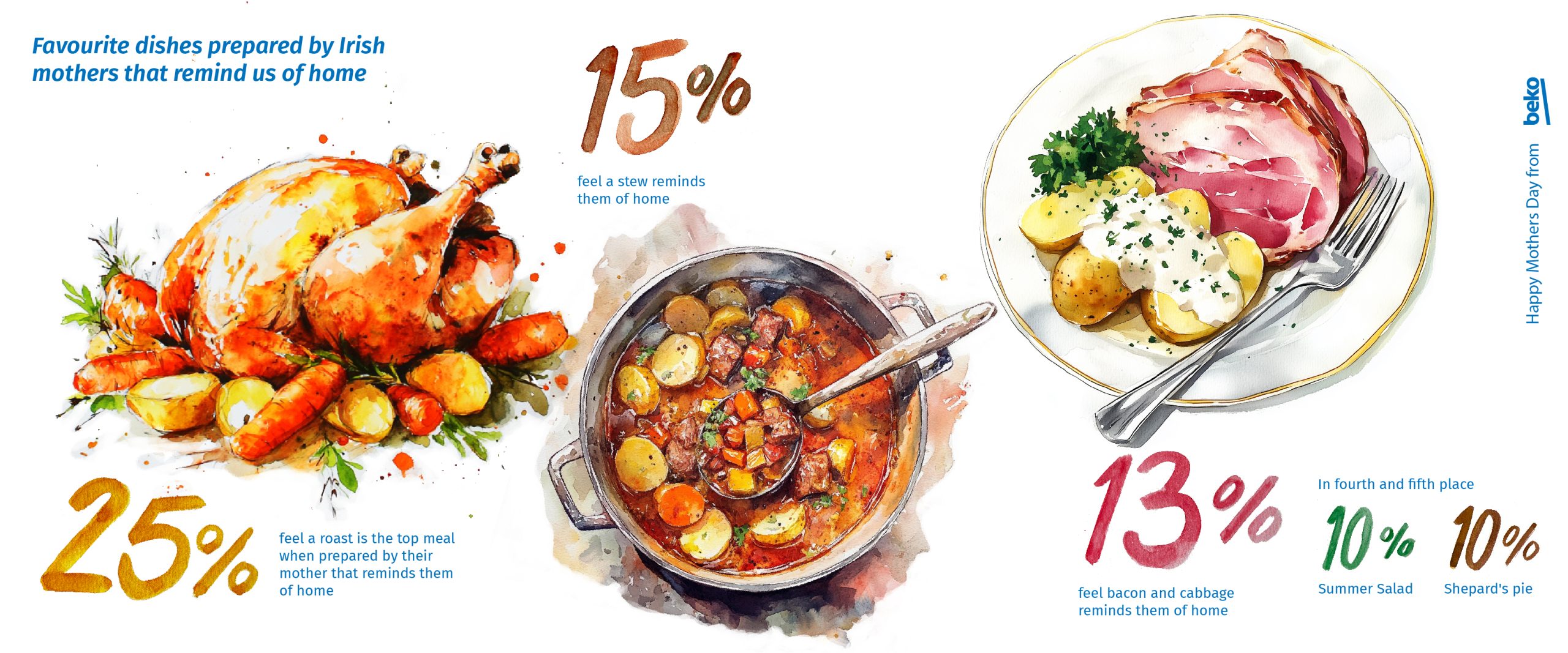 Make Mother’s Day – Are you ready to take on the Irish mammy this Sunday?